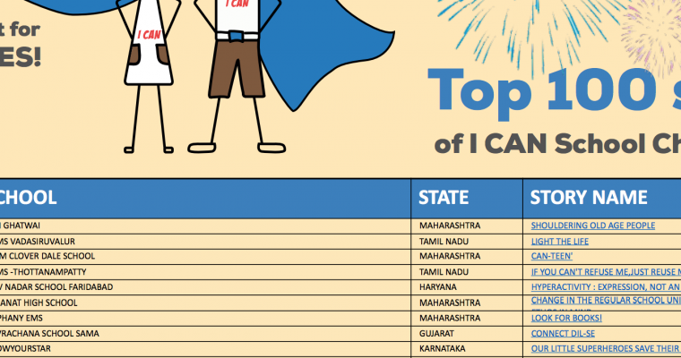 Thursday Email – Yaiyyy! Our Kids Bagged A Spot In The TOP 100 Of I CAN School Challenge By DFC :D